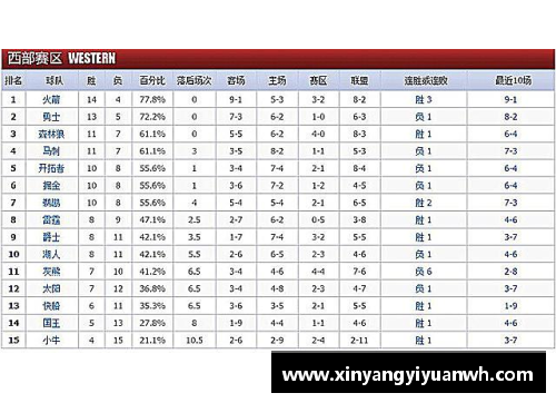 NBA球队2024赛季最新战绩与排名一览