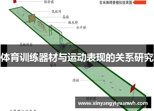 体育训练器材与运动表现的关系研究