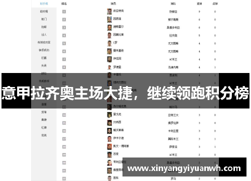 意甲拉齐奥主场大捷，继续领跑积分榜