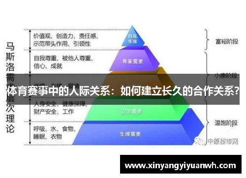 体育赛事中的人际关系：如何建立长久的合作关系？